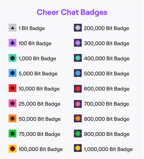 All Twitch badges and meanings